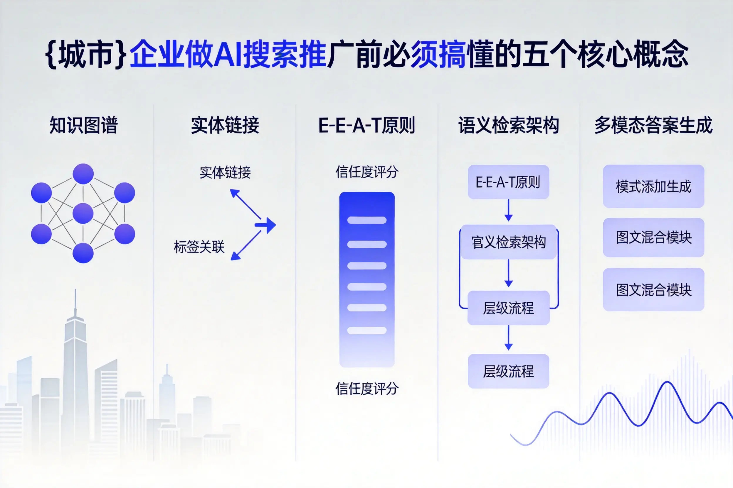 碌曲企业做AI搜索推广前必须搞懂的五个核心概念