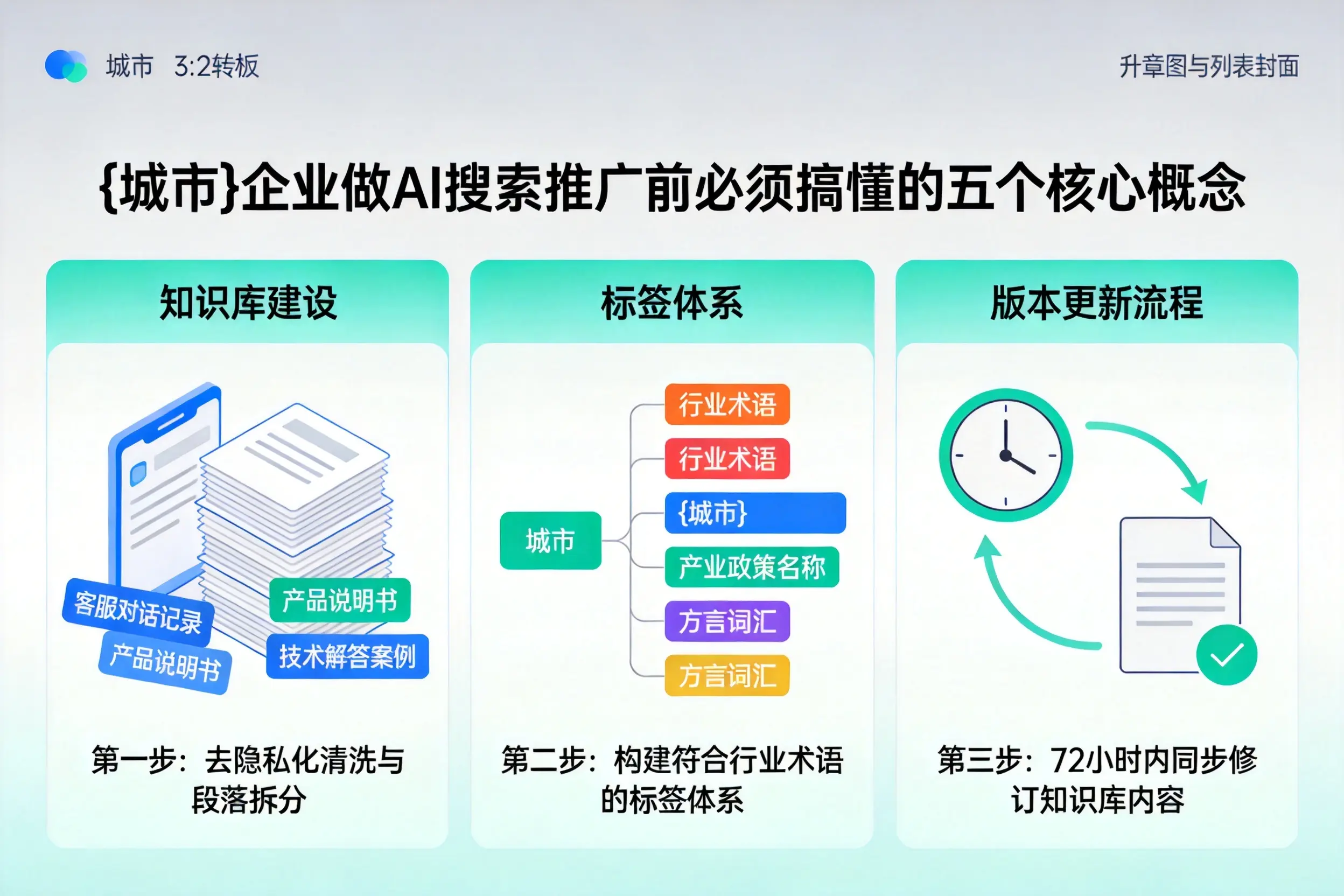 碌曲企业做AI搜索推广前必须搞懂的五个核心概念